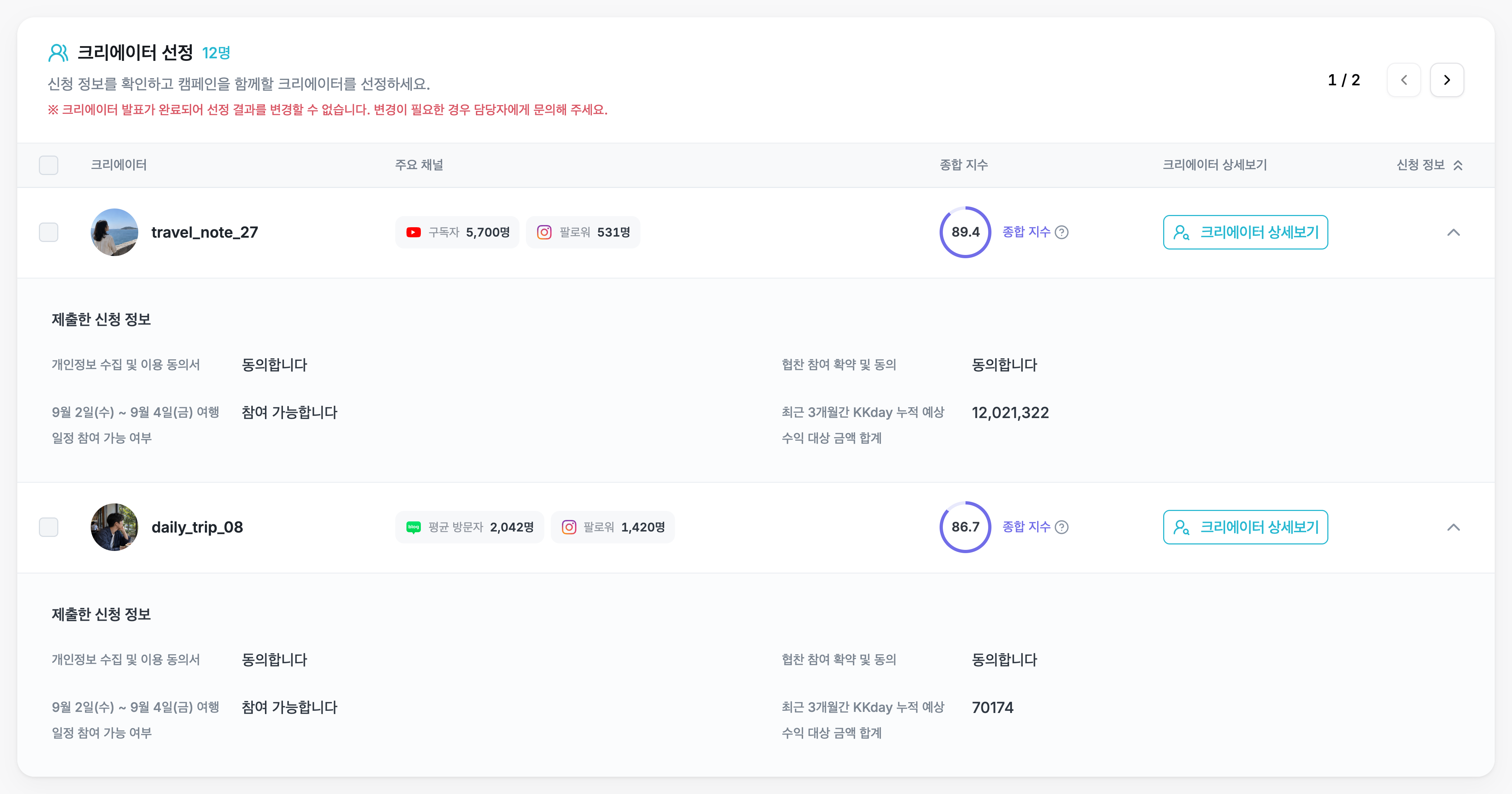 가상 프로필과 종합지수, 신청 답변을 비교하는 크리에이터 선정 화면 예시